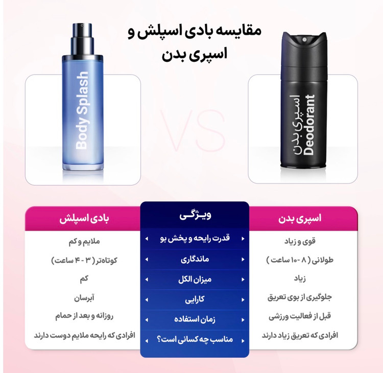 بادی اسپلش زنانه ای آی ان مدل Dreamy حجم 250 میلی لیتر