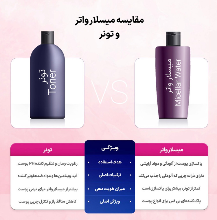 میسلار واتر ویتالیر حاوی ویتامین سی حجم 250میلی لیتر